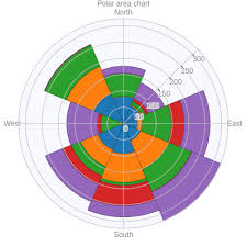 polar area chart area made by mj33 plotly