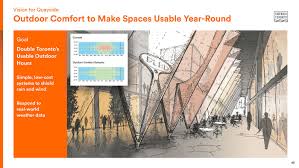 The macro impact of micro-climates