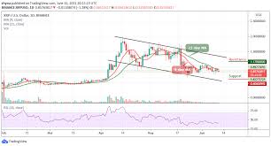 Xrp and the xlm are part of xrp news today and the xrp news. Ripple Price Prediction Xrp Usd Drops Below 0 89 Atf News