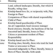 We did not find results for: Pdf Empowering Indigenous Agency Through Community Driven Collaborative Management To Achieve Effective Conservation Hawai I As An Example