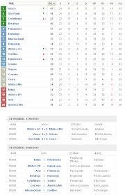 Confira a tabela de classificação atualizada do campeonato brasileiro 2020. Netvasco Confira A Classificacao Parcial Do Brasileirao Com O Vasco Na Lideranca