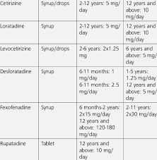 We did not find results for: Pediatric Antihistamines Available In Turkey Download Table