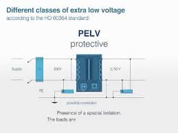 Maybe you would like to learn more about one of these? Safety For Extra Low Voltage Circuit Youtube