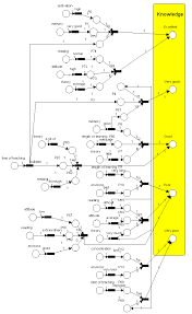 Lms 2 sman 3 tangsel. Example Of Application Of If Then Rules Into Petri Nets Output Download Scientific Diagram