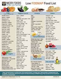 Pin On Fodmap Ibs