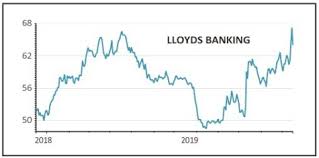 The total volume of shares traded was 3.3 m. Are Lloyds Shares A Good Buy
