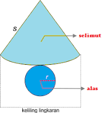 We did not find results for: Cara Membuat Jaring Jaring Kubus Balok Dan Bangun Ruang Lainnya Matematrick