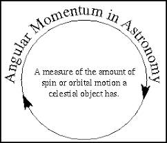 Angular Momentum