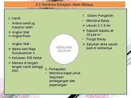 Raja angkor dianggap sebagai devaraja ibu kota ini menjadi tempat untuk menempatkan rumah berhalanya dan sebagai panampan bagi. Ba B 3 Sosiobudaya Masyarakat Kerajaan Alam Melayu