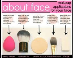 guide to makeup brushes by yrolam gnik