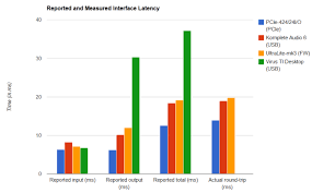 My Windows 7 Vs Windows 8 Dawbench Results Www Steinberg Net