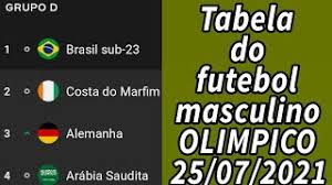 1 day ago · palpite: Ekfq7f7hkyaulm