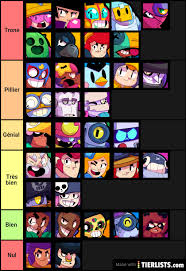 Brawl stars daily tier list of best brawlers for active and upcoming events based on win rates from battles played today. Brawl Stars Characters April 2020 Tier List Maker Tierlists Com