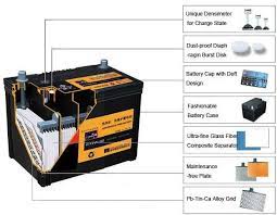 It applies to your car's body sheet metal panels or aluminum body panels. Gmf Car Battery Buy Car Battery Auto Car Battery 46b24r Maintenance Free Automotive Battery Product On Alibaba Com