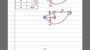 critical paths analysis 3 activity network with dummies