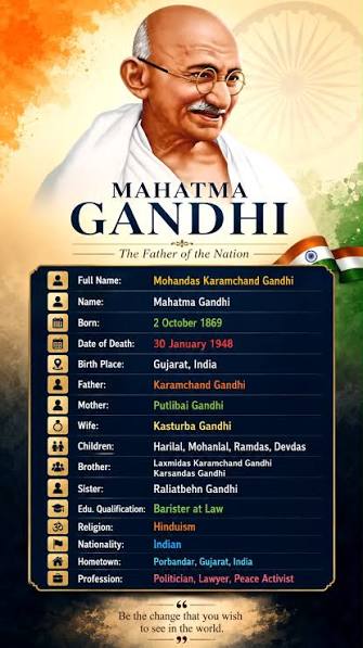 Mahatma Gandhi (Mohandas Karamchand Gandhi) was born on October 2, 1869, into a Gujarati Hindu Modh Bania family in Porbandar, India. His father, Karamchand Gandhi, was a local government official (Diwan), and
