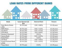 View our interest rate scheme and learn more about bdo home loans on our website. Which Bank Is Best For Home Loan In India Roofandfloor Roofandfloor Blog