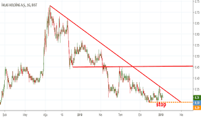 Burada yer alan yatırım bilgi, yorum ve tavsiyeleri yatırım danışmanlığı kapsamında değildir. Sayfa 4 Ihlas Holding A S Bist Ihlas Fikirleri Ve Tahminler Tradingview