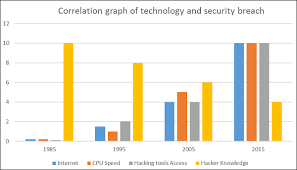 Computer security is important as it enables people to perform their work and study. Computer Security Quick Guide