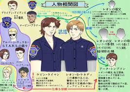 人物相関図 | ラクーンシティの多目的ホール♪