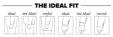 Correct Jacket Length And Correct Sleeve Length Suit Lapel Types Sleeve Length Guide Suits