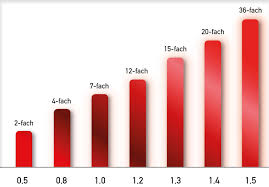 Facts Don T Drink And Drive