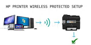 Manual duplexing (using the printer driver) speed: 123 Hp Com Laserjet Pro P1102w Hp Laserjet Pro Printer Driver Setup