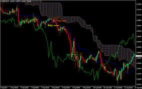 The cloud area is filled with strokes, what makes the indicator a bit confusing. Ichimoku Cloud Forex Trading Strategy Forexmt4indicators Com