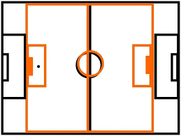 Aufbau eines fußballfeldes die strafräume weisen je eine breite von 40,32 meter auf (2 mal 16,50 m links und rechts ab innenkante der torpfosten plus innenbreite des tores 7,32 m) und reichen 16,50 meter weit rechtwinklig in das spielfeld hinein. Spielfeldgrossen Hfv Online De