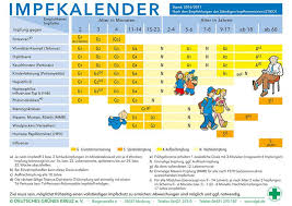 Der impfkalender enthält die empfohlenen standardimpfungen für säuglinge, kinder, jugendliche und erwachsene. Vorsorge Impfungen