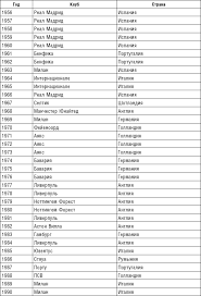 Действующий победитель лиги чемпионов в 2020 году. Pobediteli Ligi Chempionov Bolshe Chem Futbol Pravdivaya Istoriya Vzglyad Iznutri Na Sport 1