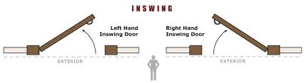 Remodeling sometimes creates the need to change the swinging direction of a door in order to avoid a new obstacle or provide more clearance. Front Doors Stock Custom Modern And Traditional By Glenview Doors