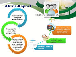 Memenuhi sarana dan prasarana pendidikan yang lengkap, releven. Mengenal Memahami Dan Menggunakan Aplikasi Penilaian Ppt Download