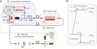 We also discuss the pinout details of the standard passive infrared the first circuit uses an op amp, while the second design works with a single transistor and relay for detecting the ir radiation from a moving human. Slow And Fast Single Photons From A Quantum Dot Interacting With The Excited State Hyperfine Structure Of The Cesium D 1 Line Scientific Reports