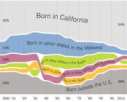 Where We Came From And Where We Went State By State The