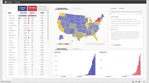 Covid 19 Tracking Sample For Us State And Local Governments Power Bi Microsoft Docs