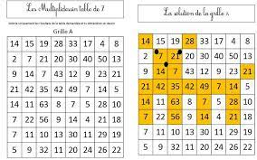 multiplidessin du chien colorier les resultats du table de multiplication donnee ce1 table de multiplication exercices de multiplication multiplications cm1
