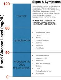 Blood Sugar Range Online Charts Collection