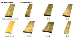 Sizes Of Pressure Treated Lumber Antitobac Co