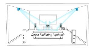Dolby atmos home theater speaker options. Sound Vision Advertiser How To Choose The Best Speaker For Dolby Atmos Dts X And Auro 3d