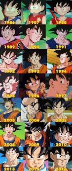 The changes to the show are bound to be mostly due to the difference between the 80s and now since 30 years does make a huge difference, and the switch from two male leads to a male and a female. Desde Los 80s Dragon Ball Espanol Amino