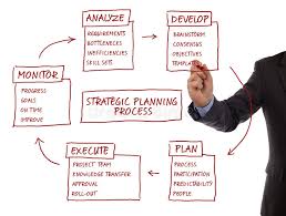 Strategic Planning Process Diagram Stock Image Image Of