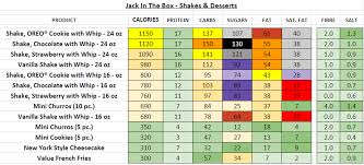 Jack In The Box Nutrition Information And Calories Full Menu