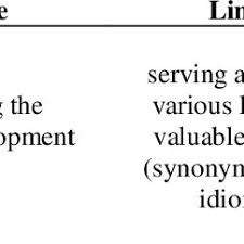 We did not find results for: Pdf The Song Of Words Teaching Multi Word Units With Songs
