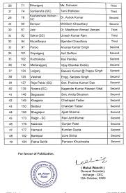 Bihar Bjp Candidates List 2020 Bjp Releases List Of 35 Candidates For Upcoming Bihar Elections