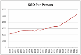 exchange rate singapore dollar to ringgit traders online