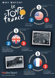 Who Is Watching The Tour De France And Why Yougov Sport