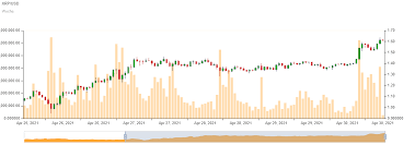 The tradingbeasts price prediction for xrp in 2022 put it in the range of $0.41 to as high as $0.50. Sbi Deutet Geplanten Borsengang Von Xrp Herausgeber Ripple An