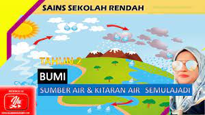 5 sumber air online worksheet for kssrpk 4. Kitaran Air Semula Jadi Dan Sumber Air Sains Tahun 2 Youtube