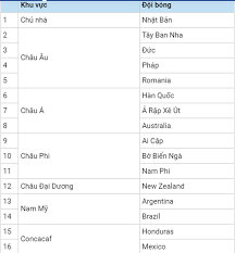 Môn bóng đá nam ở olympic tokyo 2021 sẽ quy tụ không ít ngôi sao thành công trong làng túc cầu thế giới. Chinh Thá»©c Xac Ä'á»‹nh 16 Ä'á»™i Bong Ä'a Nam Tham Dá»± Olympic Tokyo 2021 Tin Viá»‡t Nam